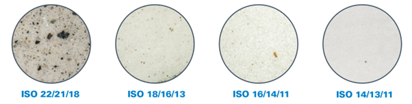 ISO - Hidrolik Temizlik Standartları